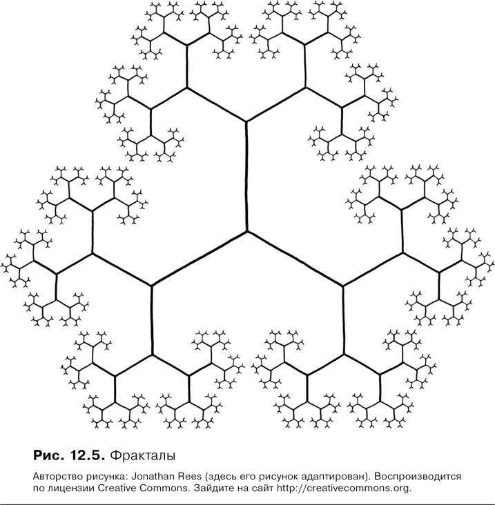 Иллюстрация к книге — Agile-менеджмент. Лидерство и управление командами [i_048.jpg]