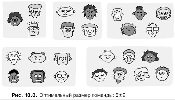 Иллюстрация к книге — Agile-менеджмент. Лидерство и управление командами [i_051.jpg]