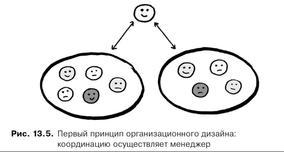 Иллюстрация к книге — Agile-менеджмент. Лидерство и управление командами [i_053.jpg]