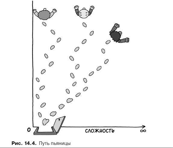 Иллюстрация к книге — Agile-менеджмент. Лидерство и управление командами [i_062.jpg]
