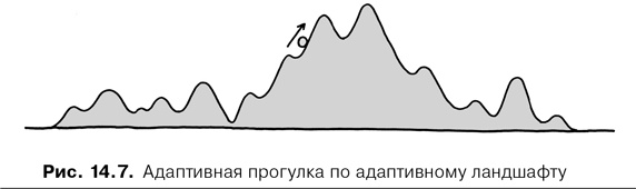 Иллюстрация к книге — Agile-менеджмент. Лидерство и управление командами [i_065.jpg]