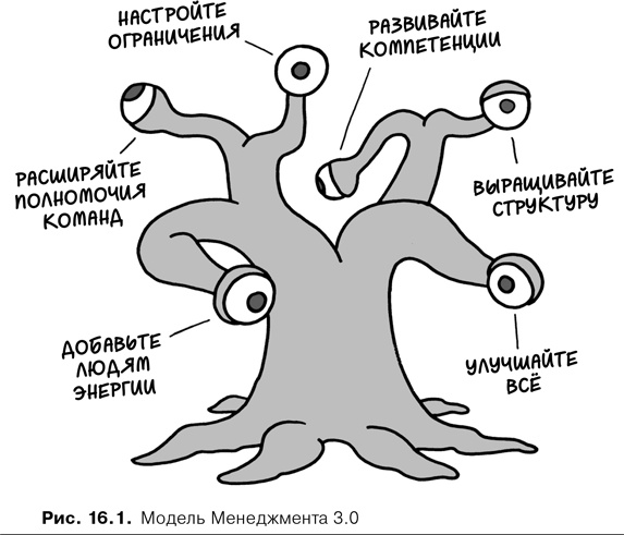 Иллюстрация к книге — Agile-менеджмент. Лидерство и управление командами [i_076.jpg]