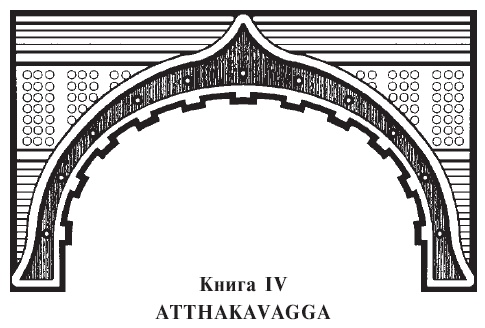 Иллюстрация к книге — Сутта-Нипата. Сборник бесед и поучений. Буддийская каноническая книга [autogen_ebook_id7.jpg]