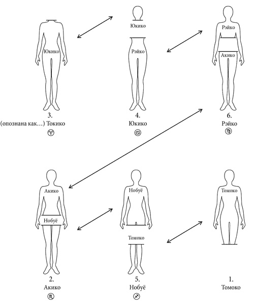 Иллюстрация к книге — Токийский Зодиак [i_010.jpg]