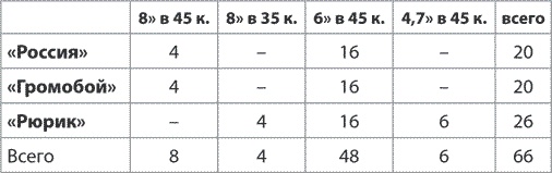 Иллюстрация к книге — Русско-японская война 1904–1905 гг. Потомки последних корсаров [i_052.jpg]