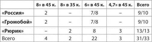 Иллюстрация к книге — Русско-японская война 1904–1905 гг. Потомки последних корсаров [i_054.jpg]
