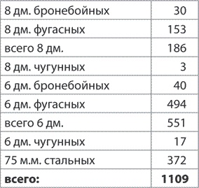 Иллюстрация к книге — Русско-японская война 1904–1905 гг. Потомки последних корсаров [i_056.jpg]