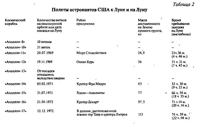 Иллюстрация к книге — Тайны Луны [i_018.jpg]