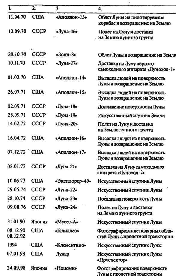 Иллюстрация к книге — Тайны Луны [i_041.jpg]