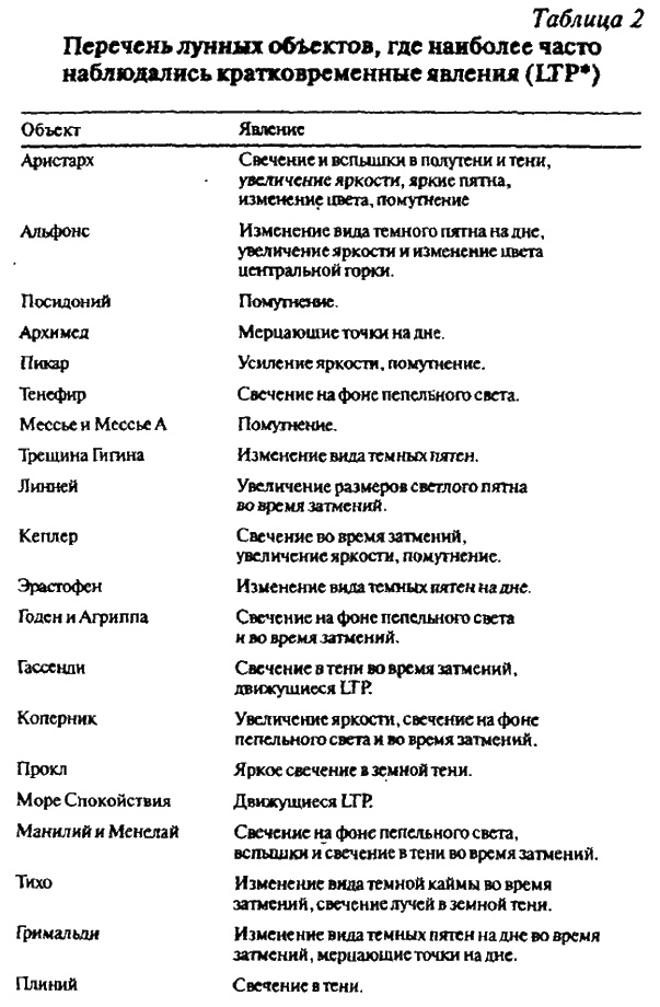 Иллюстрация к книге — Тайны Луны [i_042.jpg]