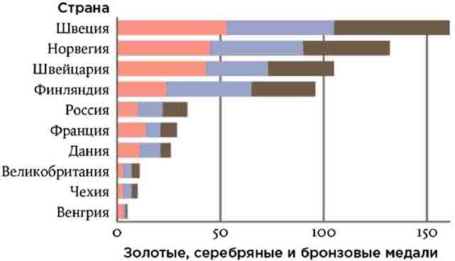 Иллюстрация к книге — Калсарикянни. Финский способ снятия стресса. Шильд. Домашний уют, любимая пижама и немного алкоголя [image58o.jpg]