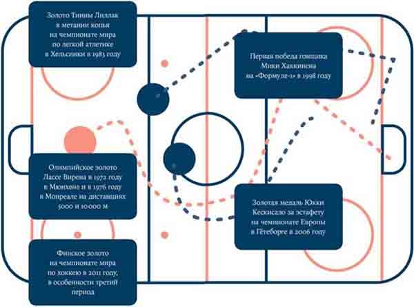 Иллюстрация к книге — Калсарикянни. Финский способ снятия стресса. Шильд. Домашний уют, любимая пижама и немного алкоголя [image77o.jpg]