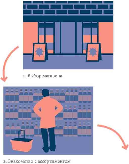 Иллюстрация к книге — Калсарикянни. Финский способ снятия стресса. Шильд. Домашний уют, любимая пижама и немного алкоголя [image82o.jpg]