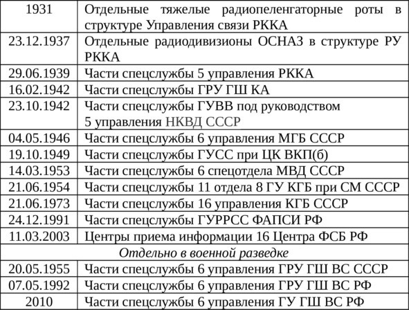 Иллюстрация к книге — Радиоразведка России. Перехват информации [i_002.jpg]