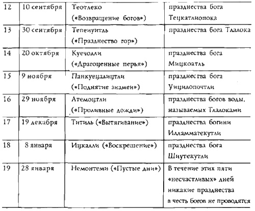 Иллюстрация к книге — Конец времен. Новый взгляд на пророчества майя [i_013.jpg]