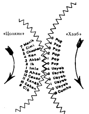 Иллюстрация к книге — Конец времен. Новый взгляд на пророчества майя [i_020.jpg]