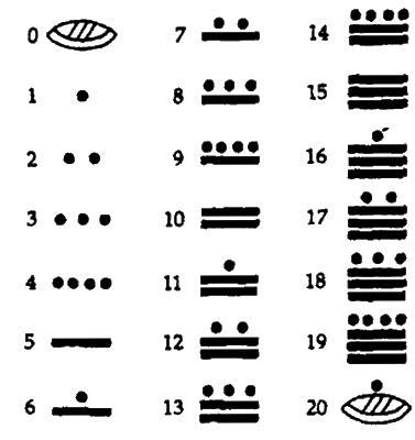 Иллюстрация к книге — Конец времен. Новый взгляд на пророчества майя [i_021.jpg]