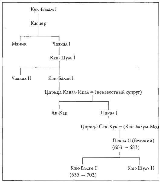 Иллюстрация к книге — Конец времен. Новый взгляд на пророчества майя [i_029.jpg]