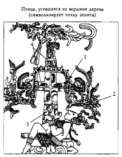 Иллюстрация к книге — Конец времен. Новый взгляд на пророчества майя [i_039.jpg]