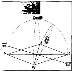Иллюстрация к книге — Конец времен. Новый взгляд на пророчества майя [i_046.jpg]