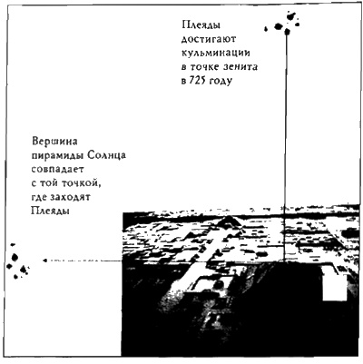 Иллюстрация к книге — Конец времен. Новый взгляд на пророчества майя [i_048.jpg]