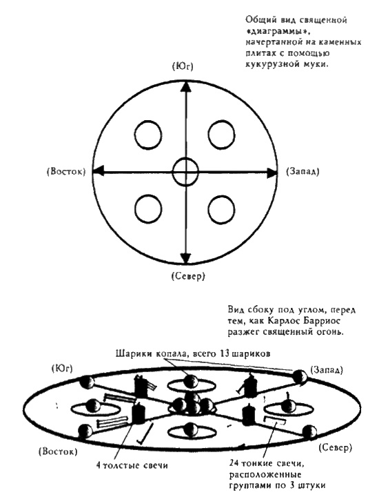 Иллюстрация к книге — Конец времен. Новый взгляд на пророчества майя [i_103.jpg]