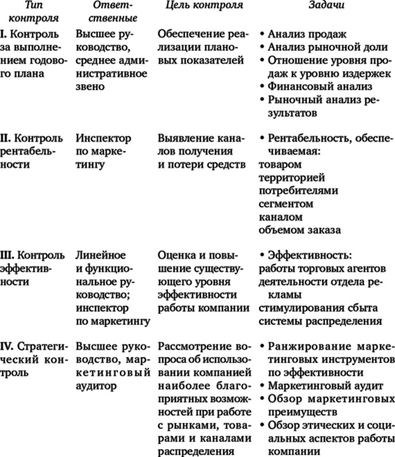 Иллюстрация к книге — Маркетинг от А до Я. 80 концепций, которые должен знать каждый менеджер [i_002.jpg]