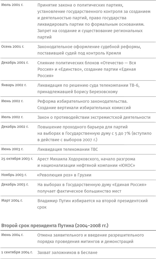 Иллюстрация к книге — Контрреволюция. Как строилась вертикаль власти в современной России и как это влияет на экономику [i_002.jpg]