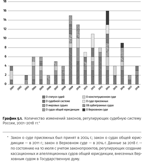 Иллюстрация к книге — Контрреволюция. Как строилась вертикаль власти в современной России и как это влияет на экономику [i_015.jpg]