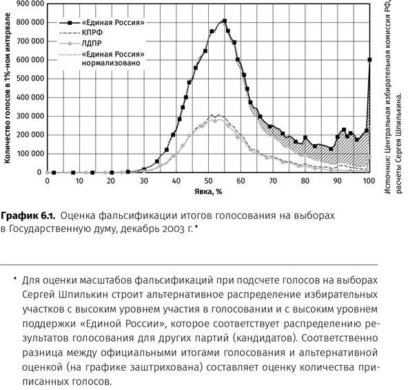 Иллюстрация к книге — Контрреволюция. Как строилась вертикаль власти в современной России и как это влияет на экономику [i_016.jpg]