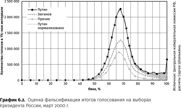 Иллюстрация к книге — Контрреволюция. Как строилась вертикаль власти в современной России и как это влияет на экономику [i_017.jpg]