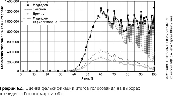 Иллюстрация к книге — Контрреволюция. Как строилась вертикаль власти в современной России и как это влияет на экономику [i_019.jpg]