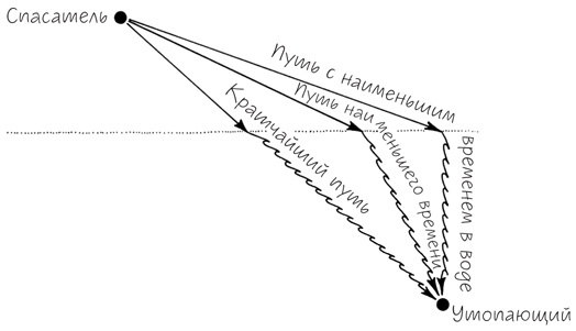 Иллюстрация к книге — Гений. Жизнь и наука Ричарда Фейнмана [i_005.jpg]
