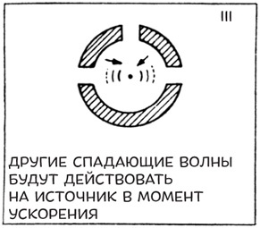 Иллюстрация к книге — Гений. Жизнь и наука Ричарда Фейнмана [i_011.jpg]