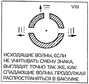 Иллюстрация к книге — Гений. Жизнь и наука Ричарда Фейнмана [i_016.jpg]