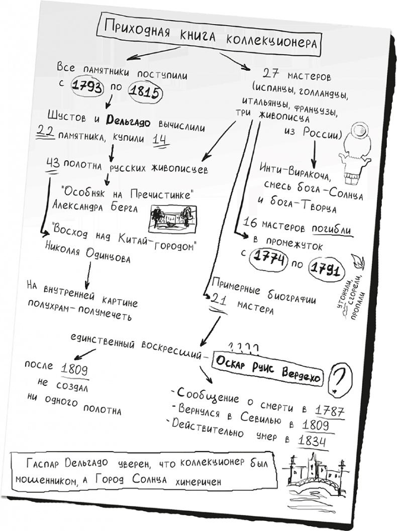 Иллюстрация к книге — Город Солнца. Стопа бога [i_013.jpg]