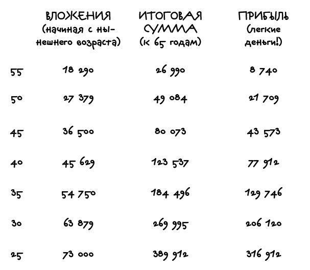Иллюстрация к книге — Just f*cking do it! Хватит мечтать – пришло время жить по-настоящему [i_023.jpg]
