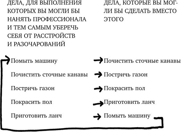 Иллюстрация к книге — Just f*cking do it! Хватит мечтать – пришло время жить по-настоящему [i_027.jpg]