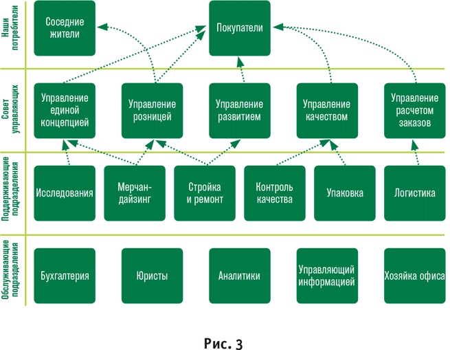 Иллюстрация к книге — ВкусВилл: Как совершить революцию в ритейле, делая всё не так [i_030.jpg]