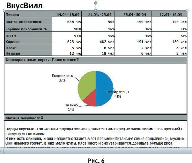 Иллюстрация к книге — ВкусВилл: Как совершить революцию в ритейле, делая всё не так [i_052.jpg]