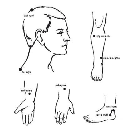 Иллюстрация к книге — Лечебные точки организма: нормализуем давление и облегчаем невралгию [i_034.jpg]