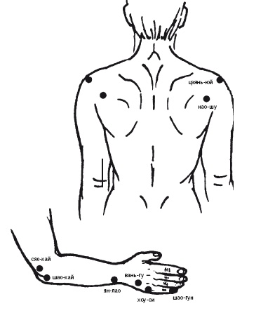 Иллюстрация к книге — Лечебные точки организма: нормализуем давление и облегчаем невралгию [i_038.jpg]