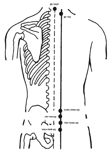 Иллюстрация к книге — Лечебные точки организма: нормализуем давление и облегчаем невралгию [i_087.jpg]