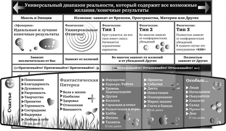 Иллюстрация к книге — Игра в матрицу. Как идти к свое мечте, не зацикливаясь на второстепенных мелочах [i_002.jpg]