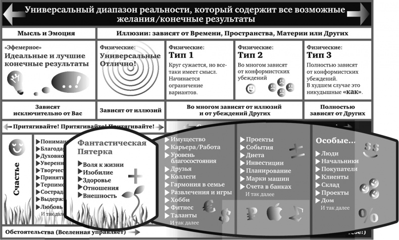 Иллюстрация к книге — Игра в матрицу. Как идти к свое мечте, не зацикливаясь на второстепенных мелочах [i_017.jpg]