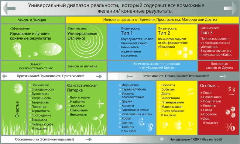 Иллюстрация к книге — Игра в матрицу. Как идти к свое мечте, не зацикливаясь на второстепенных мелочах [i_024.jpg]