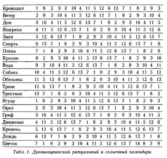 Иллюстрация к книге — Империя ацтеков. Таинственные ритуалы древних [i_031.jpg]
