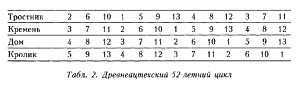 Иллюстрация к книге — Империя ацтеков. Таинственные ритуалы древних [i_032.jpg]