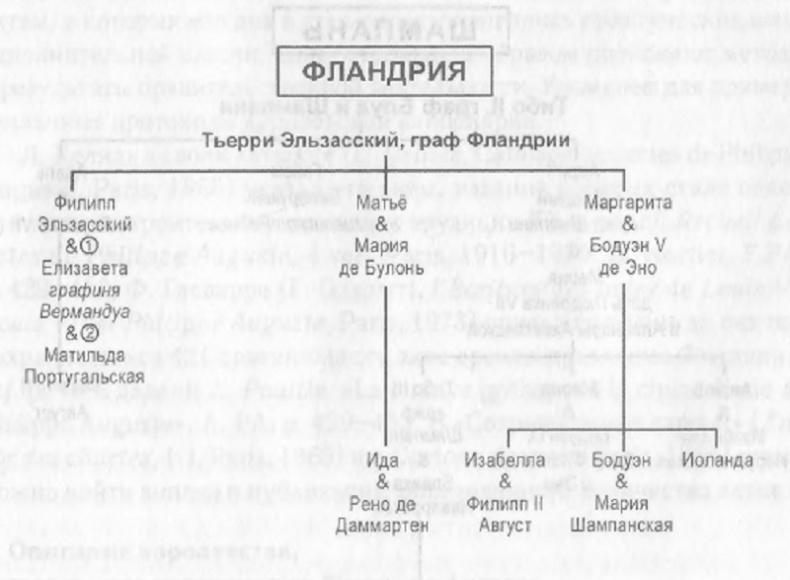 Иллюстрация к книге — Филипп Август [_05.jpg]