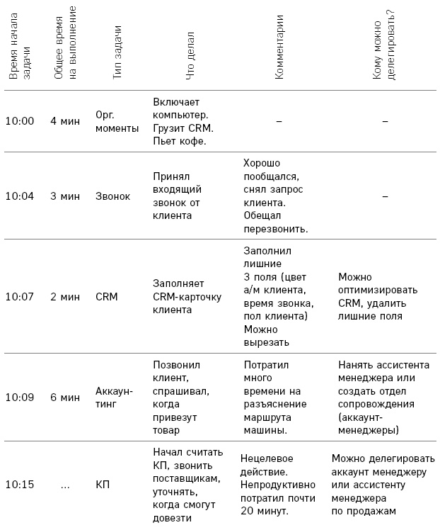 Иллюстрация к книге — Отдел продаж по захвату рынка [i_006.jpg]